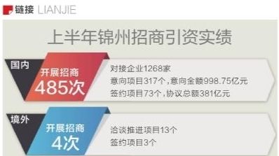 锦州招商引资